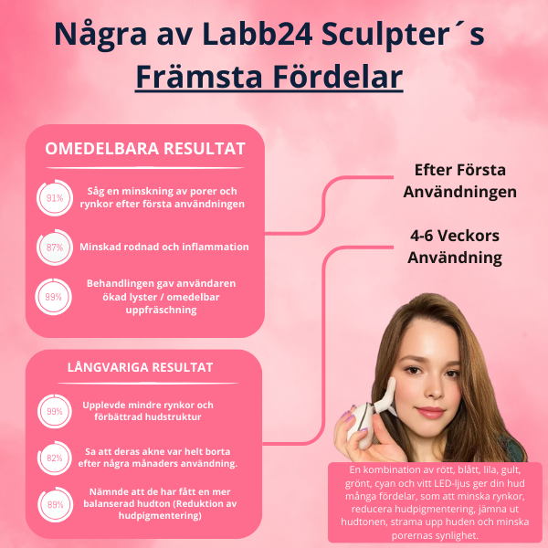 Lab24 Sculpter - Reducer akne, porer og rynker