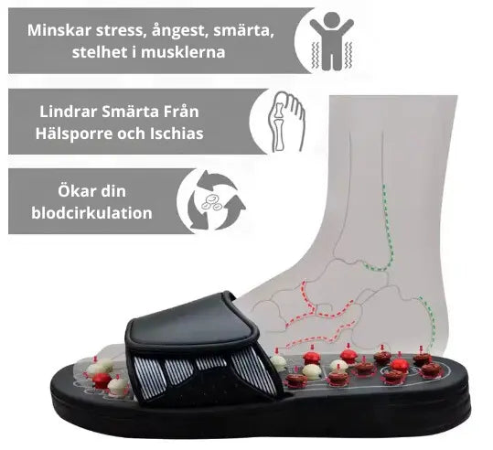 Labb24 - Innovativ Fotmassör